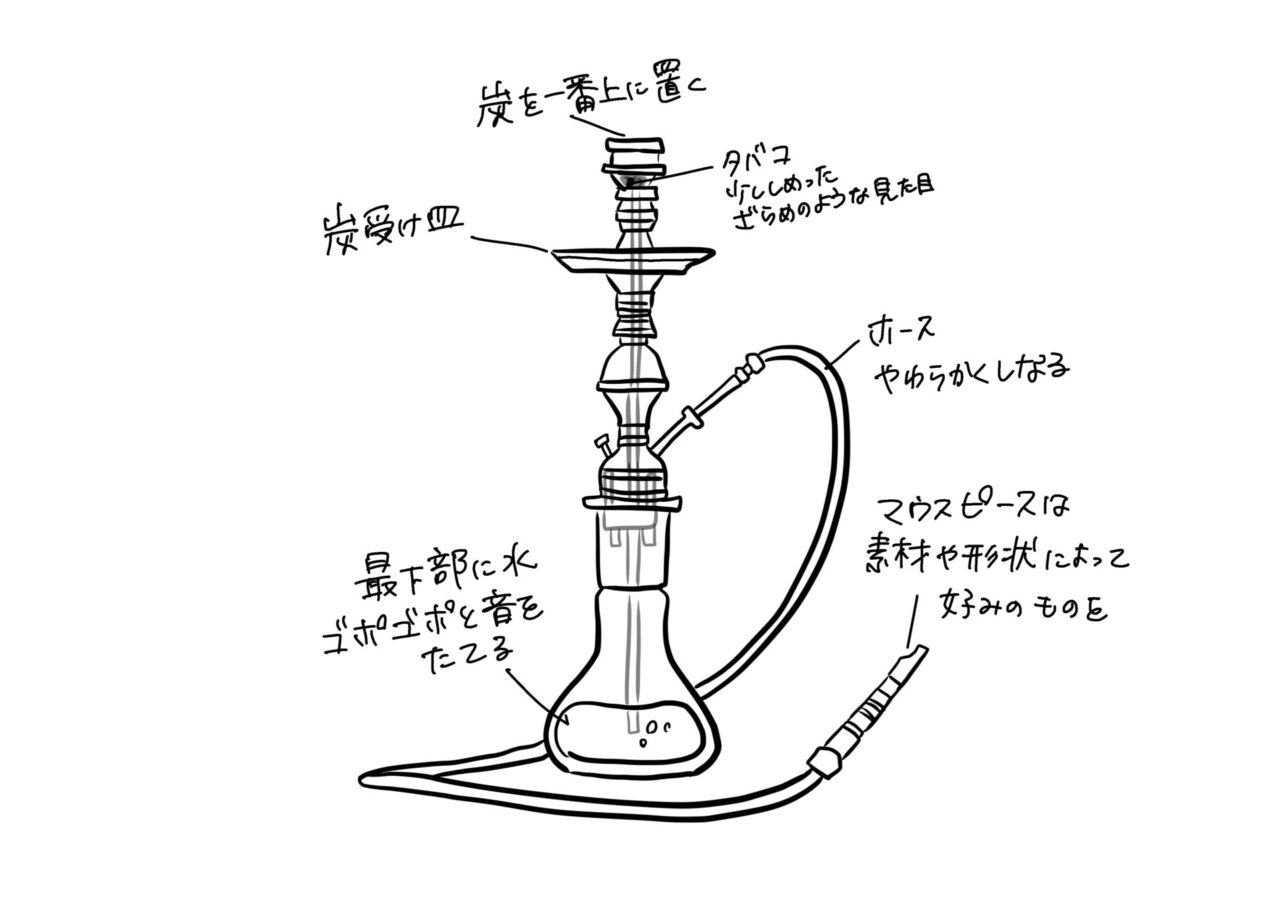 はじめてのシーシャ体験！レポ ｜ Notes ｜ The company co.,ltd – ザ